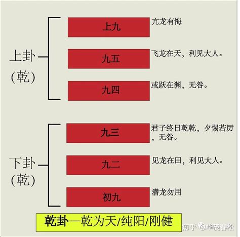 乾卦坤卦|周易第1卦